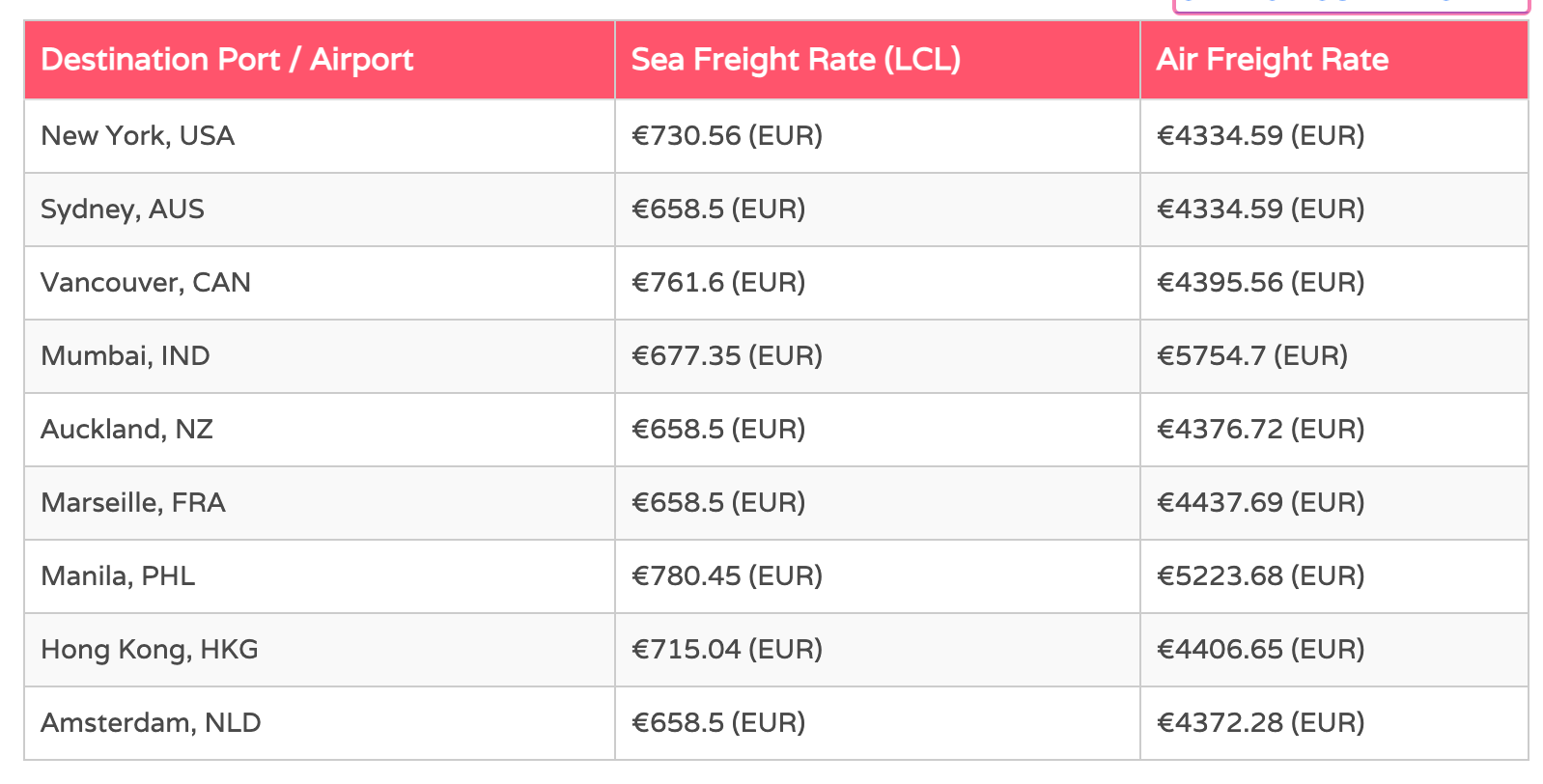 precios de transporte en importación desde Reino Unido